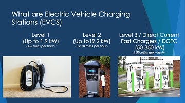 Streamlining Permit Processing for Electric Vehicle Charging Stations