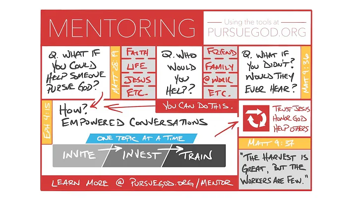 A Sketch Intro to Mentoring