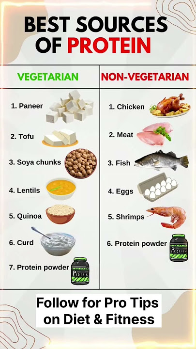 Best Protein sources for Veg and Non Veg #diettips #nutrition #healthyfood #vegetarian
