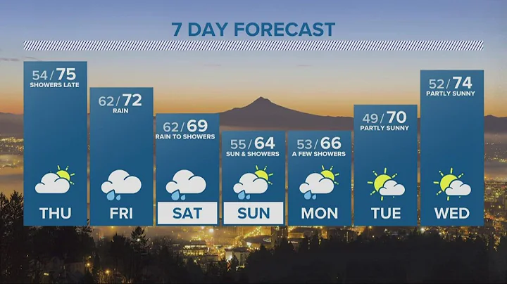 KGW Forecast: 11 p.m., Wednesday, June 8, 2022