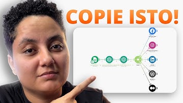 Automação de IA para Redes Sociais: Crie Conteúdo Diário Único e 100% Automático!