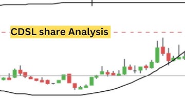 CDSL share analysis | latest news | Cup & handle chart pattern analysis with Trading with peace