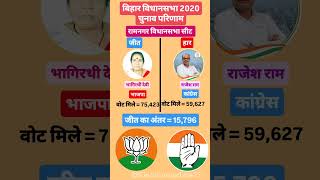 Ramnagar assembly seat #viralshort  #trending  #aajtak  #trendingshorts