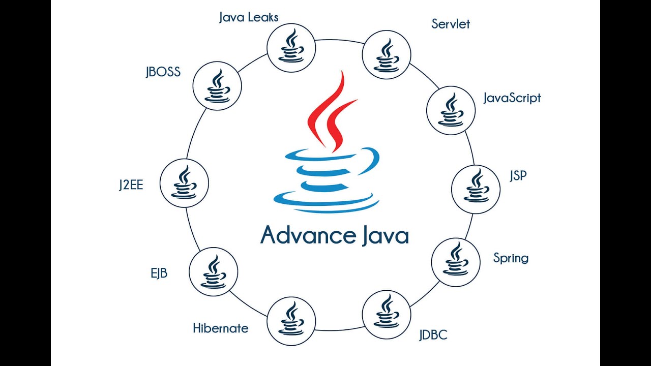ADV JAVA | 07 01 22 | #advance #java | New Course | New Batch - YouTube
