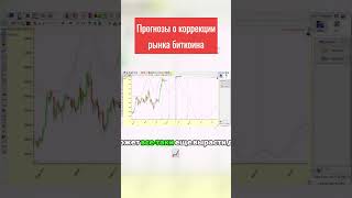 Прогнозы о коррекции рынка биткоина #биржа #btc #eurusd #нефть #форекс #трейдинг #фондовый #crypto