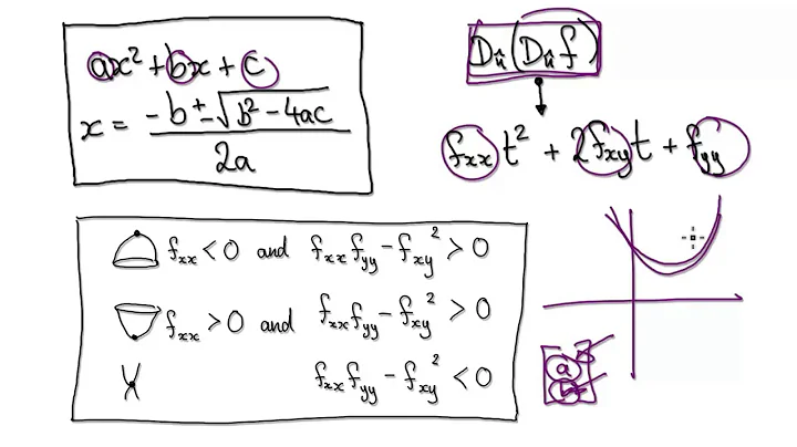 Video3162 - Calculus 3 - Second Derivative Test - Proof - Part 1/2