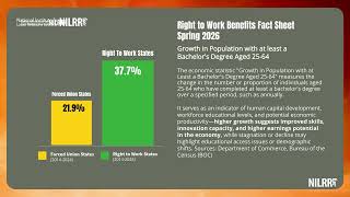 2026 Right to Work Fact Sheet Growth Population 25-64 | NILRR.org