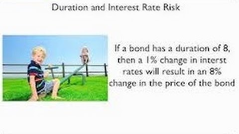 How to calculate Bond Duration in Excel (Macaulay Duration)