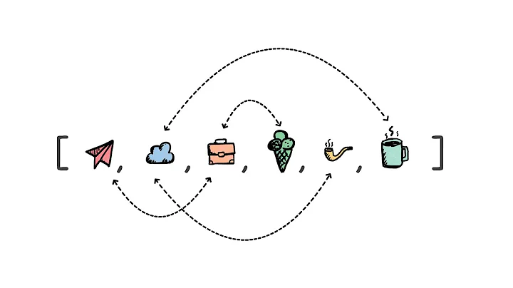 Knuth Shuffle made simple in 5 mins