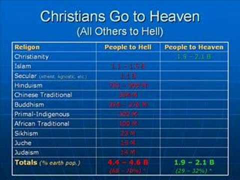 Which is the real religion? - YouTube