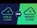 Public Cloud vs Private Cloud vs Hybrid Cloud - Major Differences Explained & Examples