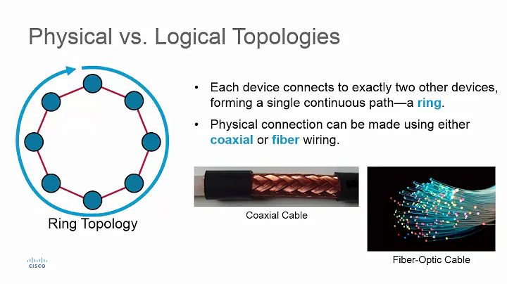 Physical vs Logical Topologies