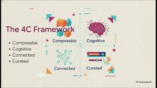 Human Digital Worker Collaboration in 2030