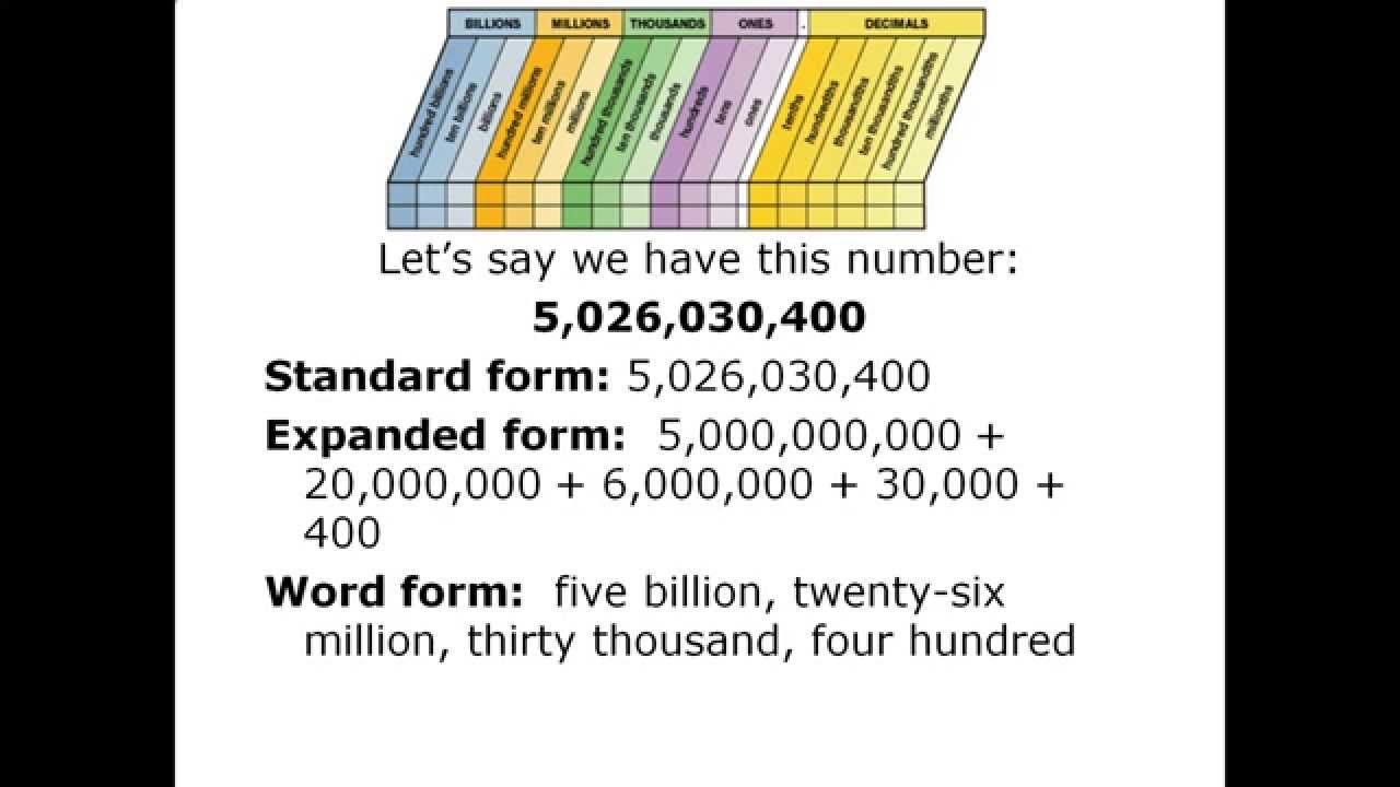 worksheet Billion Place Value place value millions and billions step by guide examville com