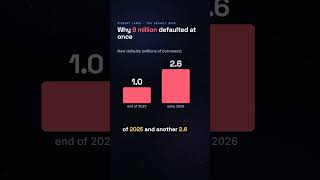 Why 9 million Americans defaulted on student loans at once