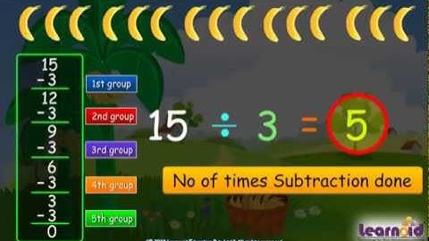 Class 3: Division as Repeated Subtraction