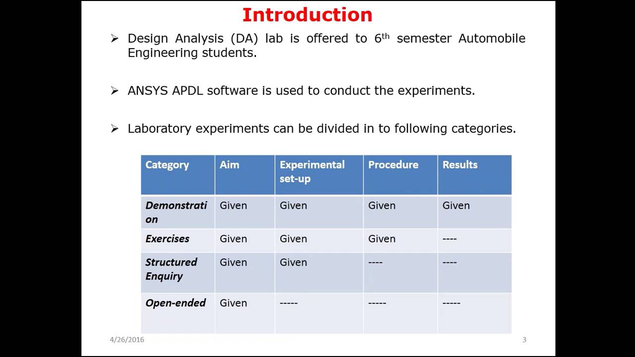 Practicing Hypothesis Report Testing An Effort to Enhance the Learning in Design Analysis