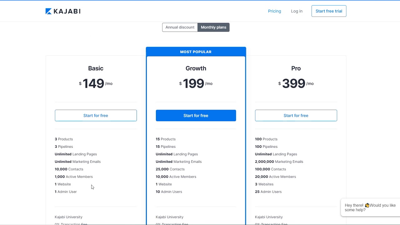 Kajabi Pricing (2023) 