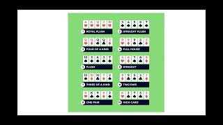 Poker Hand rankings Texas hold 'em