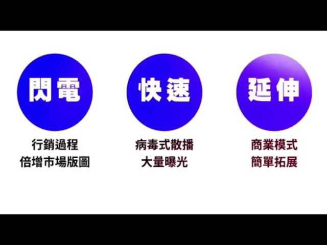 Line電子名片 有獨立後台可自由編輯 Youtube