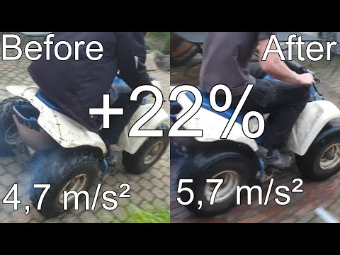 Video: Hoe bereken je ATV UPT?