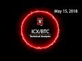 News Icon Price Analysis