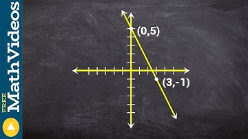 Write the equation of a line from a given graph