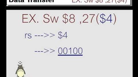 SW I-Type Instruction Datapath