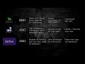 Master Python Web Servers: WSGI vs ASGI, Uvicorn, Daphne, Hypercorn, uWSGI Simplified! #3