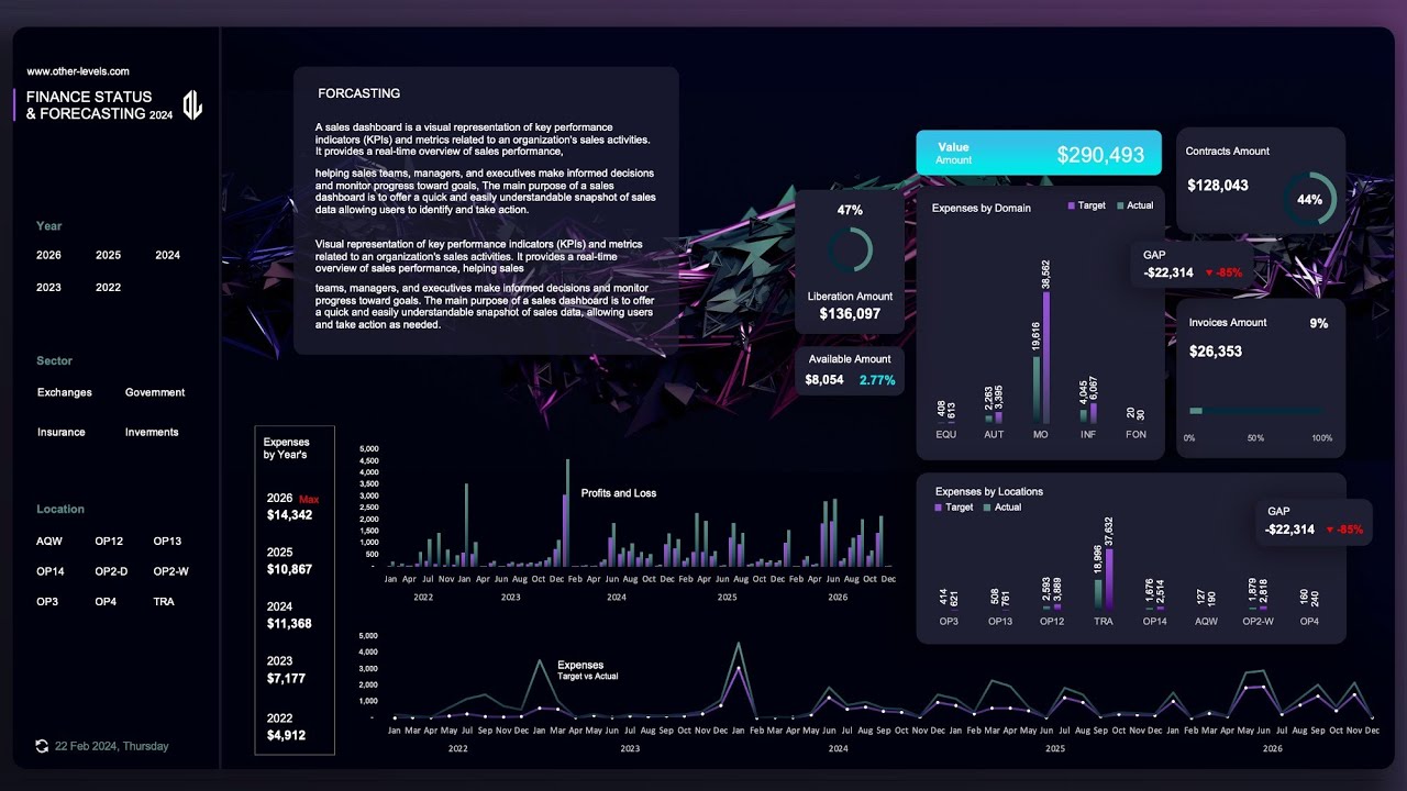 Finance Status and Forecasting Dashboard - MS Excel