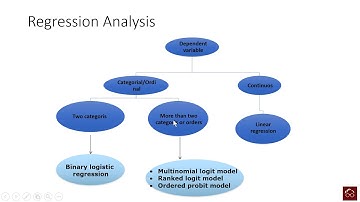 How To Choose The Best Regression Model? (Linear, logistic, multinomial, ordinal or probit)