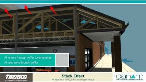 Overcoming the Stack Effect - Canam Building Envelope Solutions