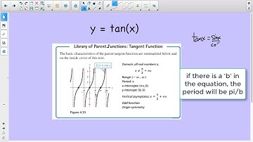 Kress~Honors Precalculus Video 4.6.1