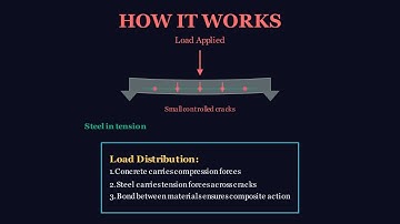 Reinforced Concrete vs Prestressed Concrete 🏗️⚙️ | Key Differences Every Civil Engineer Must Know!