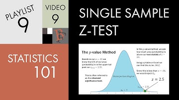 Statistics 101: Single Sample Hypothesis Z-test Alpha and p-values