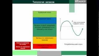 Азбука бережливого производства - буферный запас