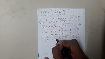 Lec 29 All About Subnetting Classless Addressing || Computer Networks || GATE Insights Version: CSE