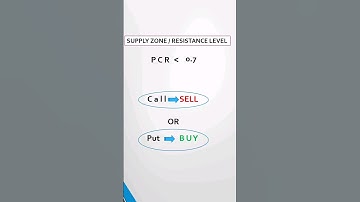 PCR trading Strategy,  Put call ratio kya hota hai #trading #banknifty #putcallratio #putcall