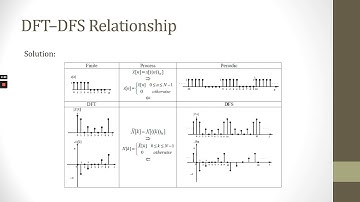 WEEK 8 DISCRETE FOURIER SERIES PART 5