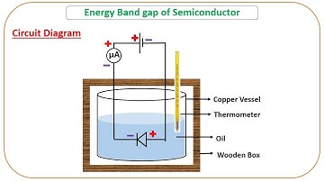 Determination of Energy Bandgap of a Semiconductor