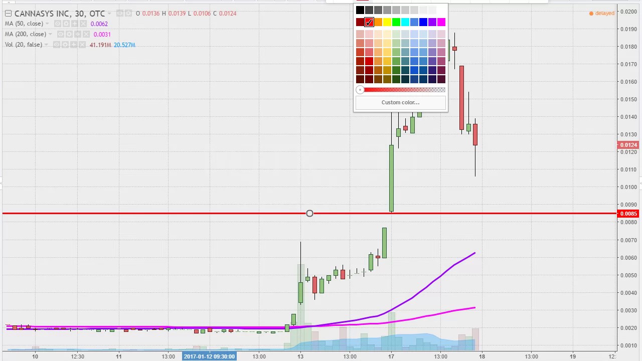 Mjtk Stock Chart