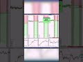 #trading #трейдингвью #bitcoin #инвестиции  #форекс https://t.me/academyimpulse
