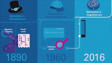 Highlights from KPMG’s 2017 Executive Symposium on Intelligent Automation – Cliff Justice Welcome