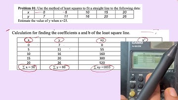 Straight Line Curve Fitting with least square method | Step-by-Step Tutorial