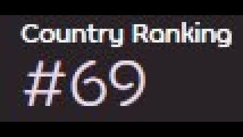 average osu player moment