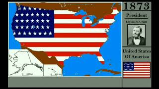 244 Years Of The United States (1776-2020)