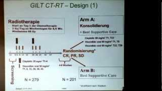 Präsentation Prof. Dr. Med. Rudolf M. Huber, München