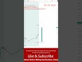 Live Trading Tamil 08-04-26 | #stockmarket #tamilnadu #shorts #trending #viral #optionstrading #new