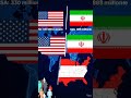 USA vs Iran – Population Battle 🌍 #Population #Demographics #USA #Iran #WorldStats #Shorts #usa