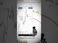 info grup ada di deskripsi #forex #tradingbareng #berandayoutube #tradingcuan #forextrading